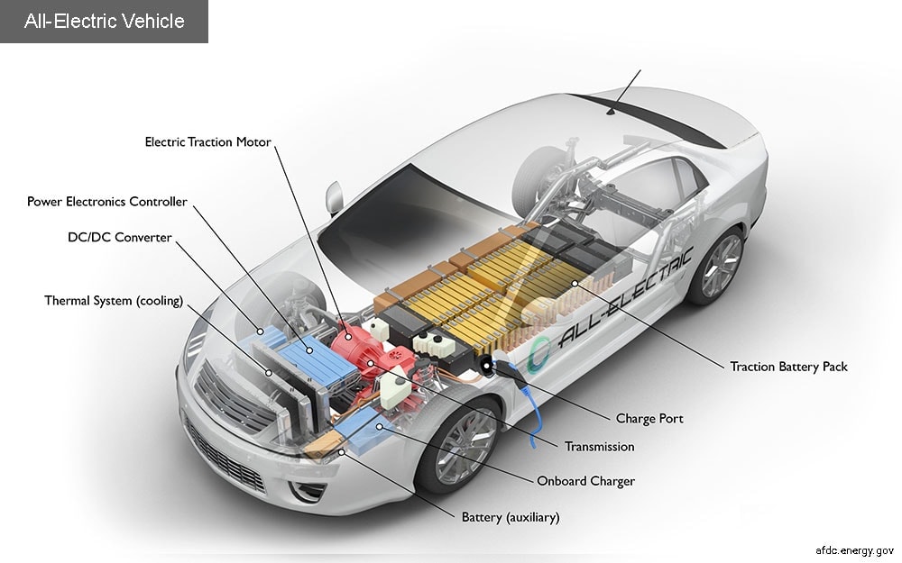 electric vehicles